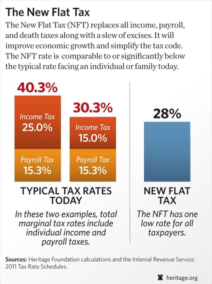 example of flat tax